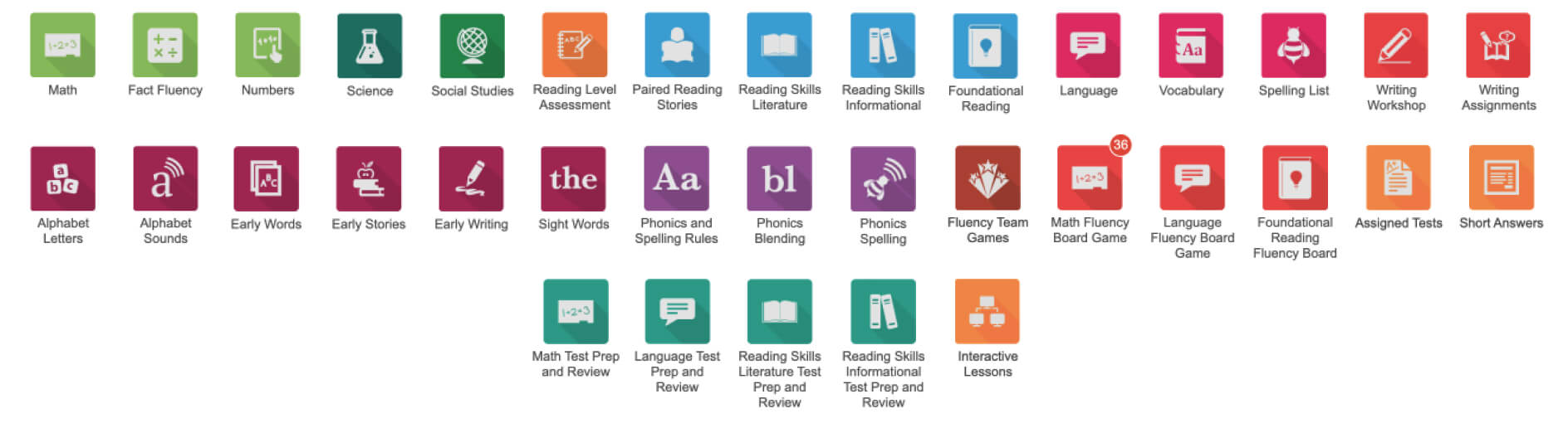 MobyMax foundational curriculum subjects